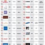 TOP 50 Branduri fascinante