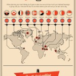 beer around the world
